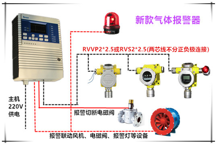 煤油泄露報警器